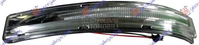 MIGAVAC U RETROVIZORU