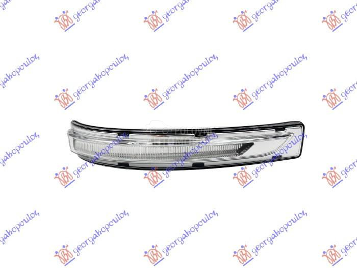 MIGAVAC U RETROVIZORU