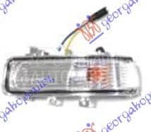 MIGAVAC U RETROVIZORU Desno