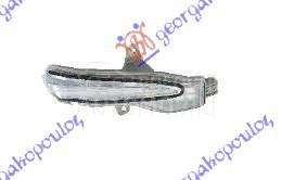 MIGAVAC U RETROVIZORU