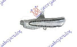 MIGAVAC U RETROVIZORU