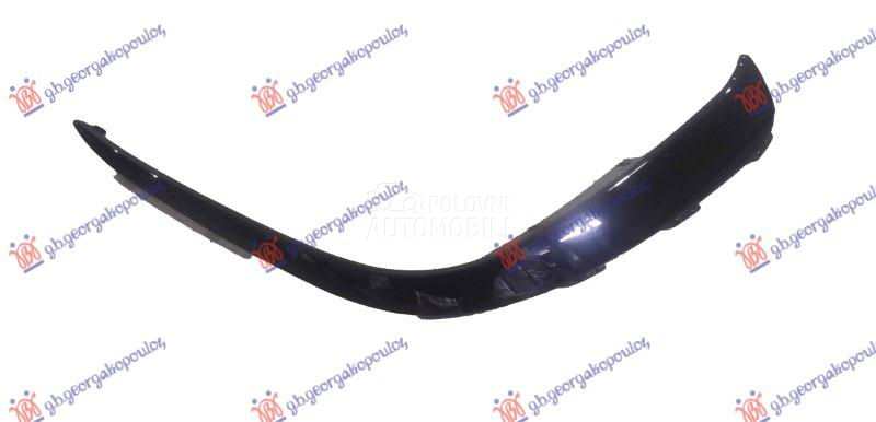 SPOJLER PREDNJEG BRANIKA 2023-