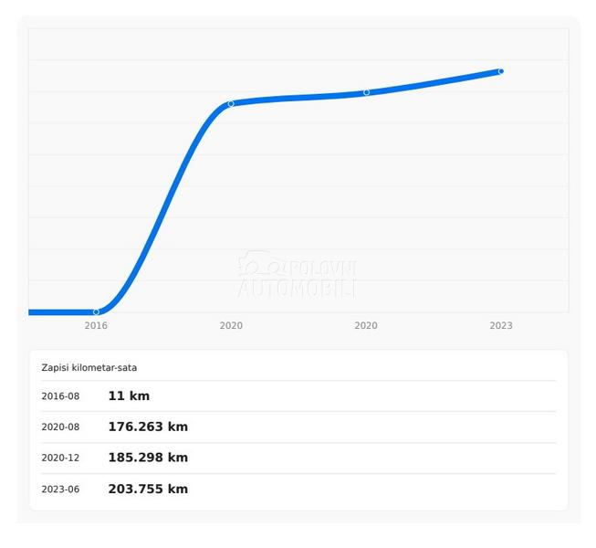 BMW 118 LCI/2.0/AUTOM.