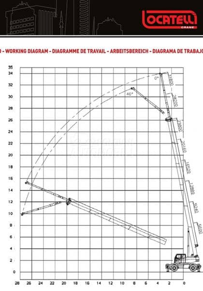 Locatelli Crane ATC 20