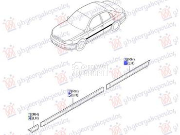 NEMA- LAJSNA ZADNJIH VRATA... za Kia Rio od 1999. do 2002. god.