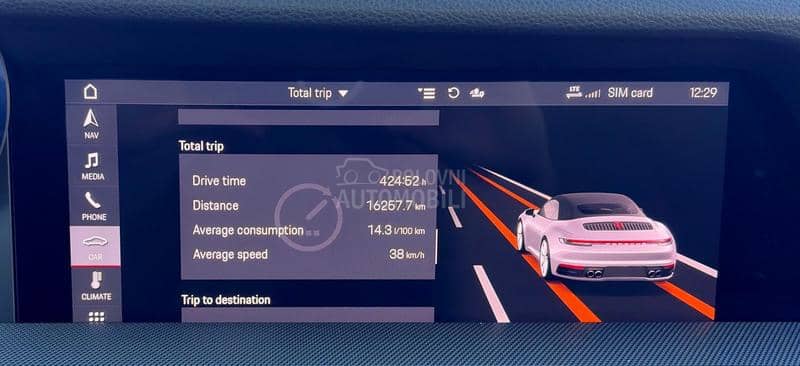 Porsche 911 4s/cabrio