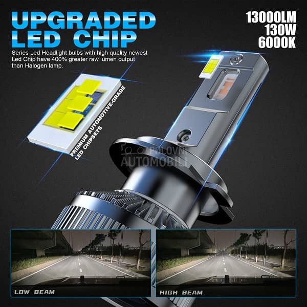 Led Sijalice H9 SET CSP chip CanBus 12V