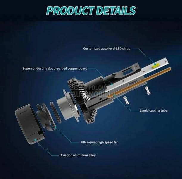 Led Sijalice H9 SET H45 CanBus