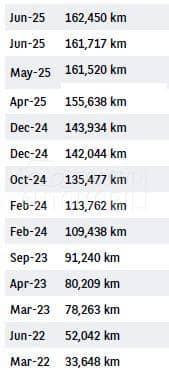 Citroen Berlingo 1.5 HDI