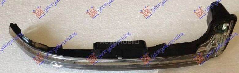 MIGAVAC U RETROVIZORU (LED)