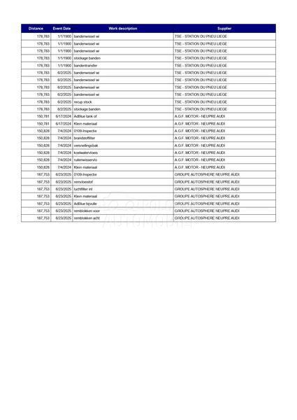 Audi A4 2.0TDI/NAV/LED/AUT