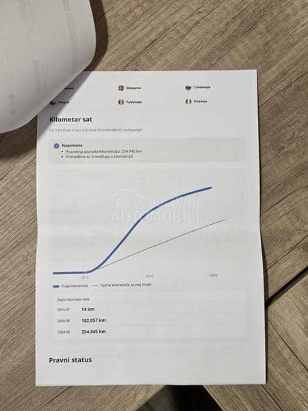 Audi Q7 SALONSKI.PRIMERAK