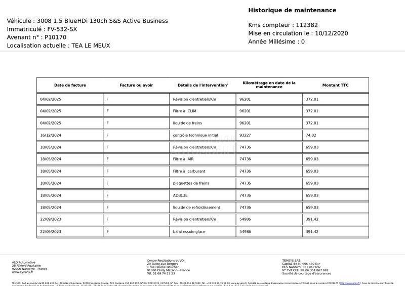 Peugeot 3008 1.5 HDI/NAV/LED