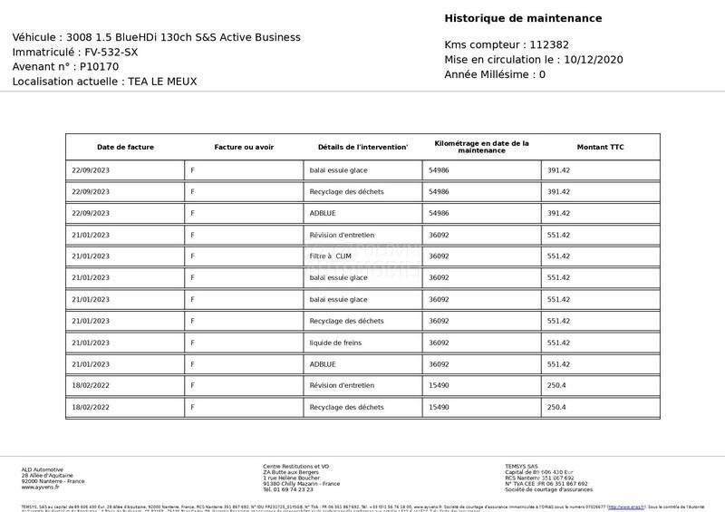 Peugeot 3008 1.5 HDI/NAV/LED