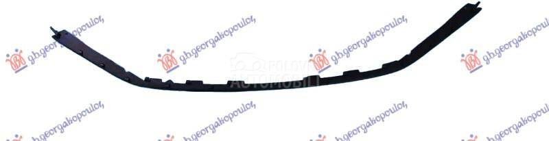 SPOJLER PREDNJEG BRANIKA