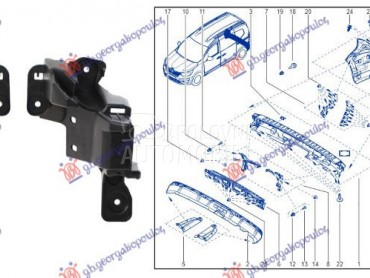 NOSAC ZADNJEG BRANIKA BOCNI DO za Renault Kangoo od 2021. do 2025. god.