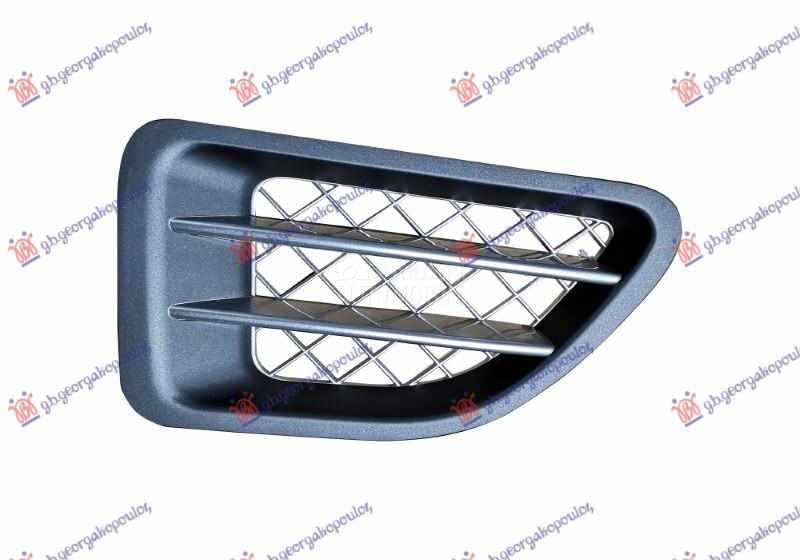 RESETKA PREDNJEG BLATOBRANA PM