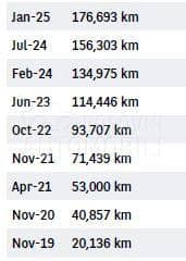 Renault Clio 4 Sedista N1