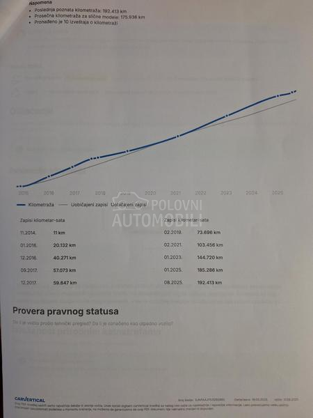 Nissan Qashqai O.D.L.I.Č.A.N