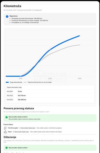 Renault Kadjar Intens EDC