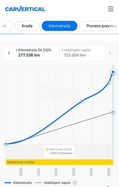 Audi Q5 2.0 TDI S LINE 190 Q