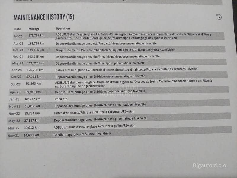 Peugeot 208 1.5 BLUEHDI