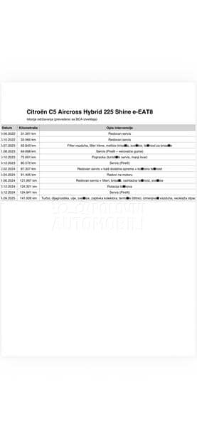 Citroen C5 Aircross hybrid SHINE 225hp