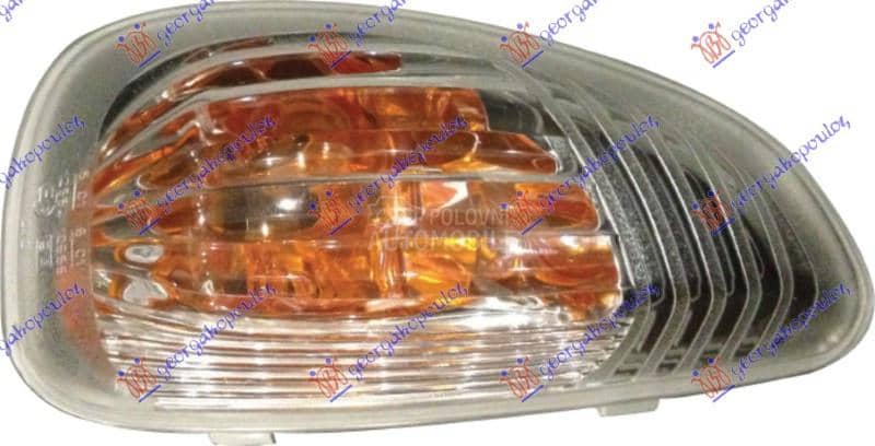 MIGAVAC U RETROVIZORU...