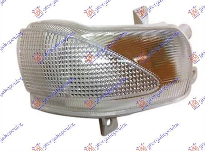 MIGAVAC U RETROVIZORU Desno