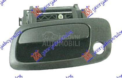 KVAKA PREDNJIH VRATA...