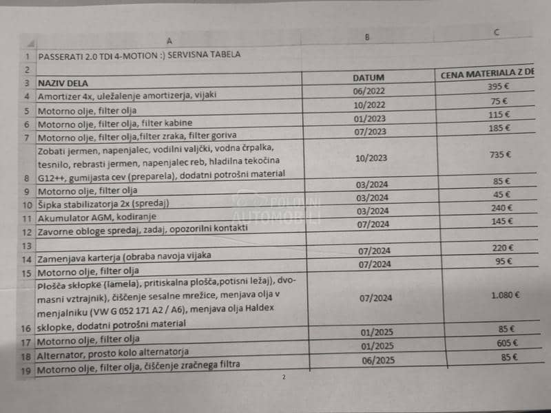 Volkswagen Passat B7 4X4/HIGHLINE