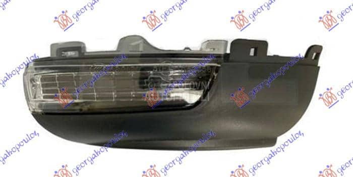 MIGAVAC U RETROVIZORU...