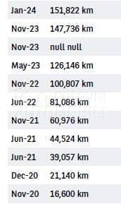 Citroen Berlingo 1.5 HDI NAVI KAMERE