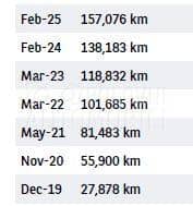 Peugeot 208 4 Sedista N1