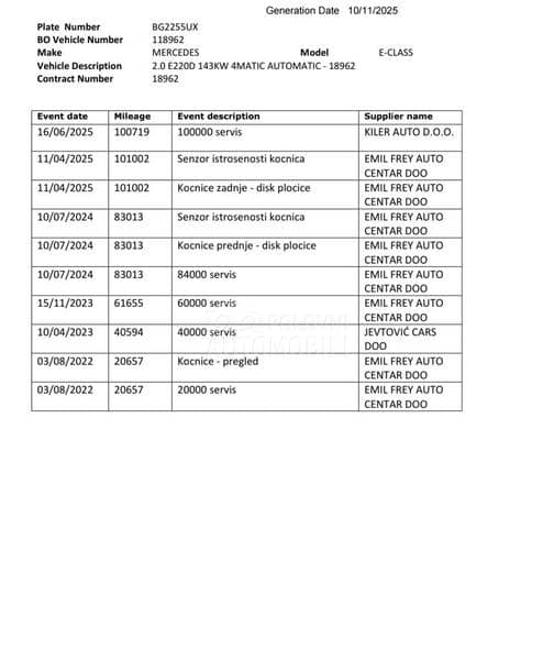 Mercedes Benz E 220 4maticKuplj.ovde1vl