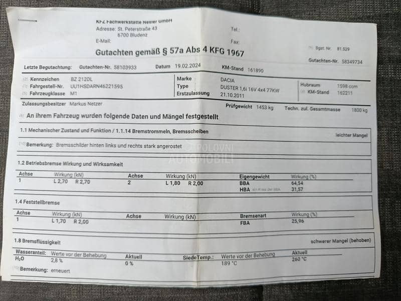 Dacia Duster 1.6 4x4