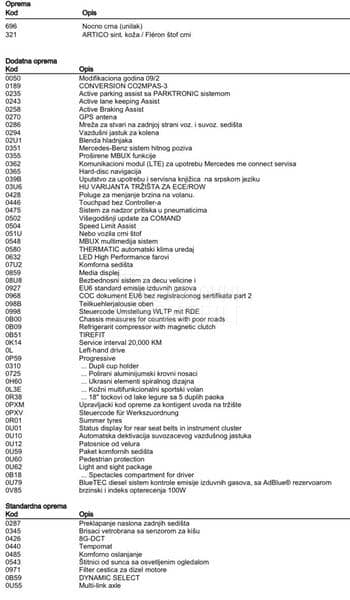 Mercedes Benz GLA 200 200d