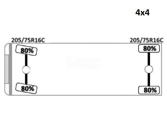 Mercedes Benz Sprinter 516 CDI