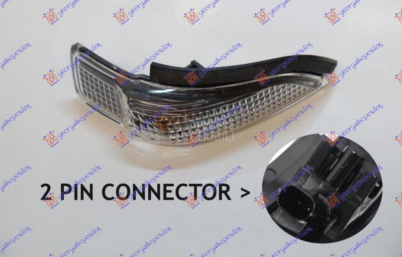 MIGAVAC U RETROVIZORU Desno