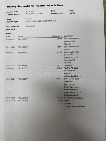 Renault Kadjar 1.5 DCI INTENS