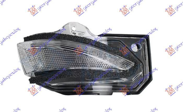 MIGAVAC U RETROVIZORU Desno