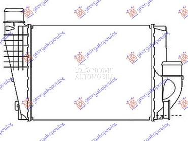 HLADNJAK INTERKULERA... za Citroen Jumpy za 2016. god.