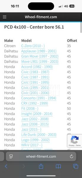 Aluminijumske felne  16" 4 x 100