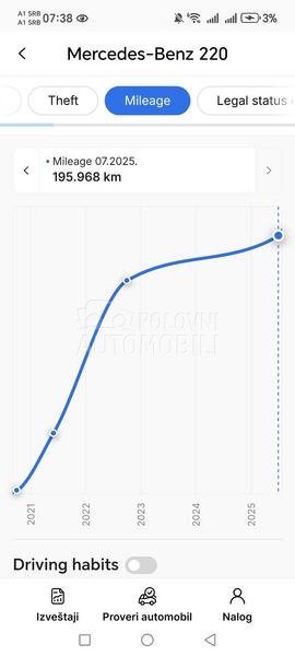 Mercedes Benz E 220 NOV