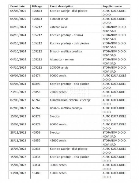 Alfa Romeo Giulia Q2/SPRINT/HARMAN