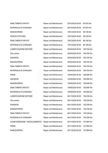 Renault Kadjar 1.5 DCI/NAV/LED/AUT/