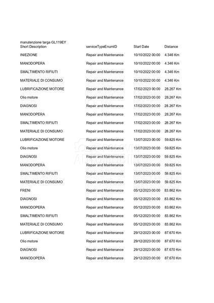 Renault Kadjar 1.5 DCI/NAV/LED/AUT/