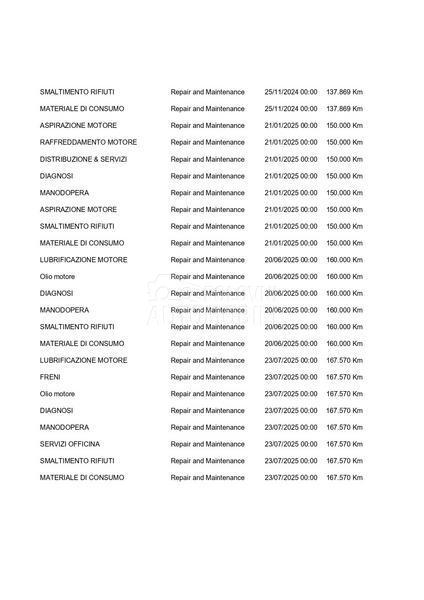 Renault Kadjar 1.5 DCI/NAV/LED/AUT/