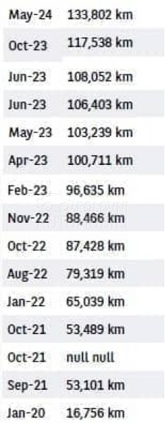 Citroen Berlingo 3 SEDISTA 1.6 HDI