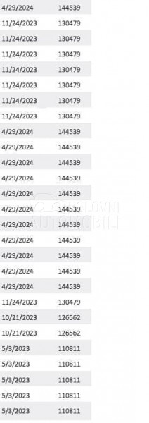 Peugeot Partner 2 KLIZNIH VRATA. KUKA